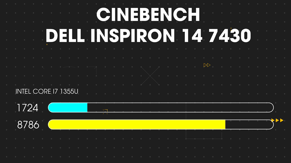 Laptop Dell Inspiron 14 7430 2-in-1 i7 1355U (i7U165W11SLU) - Cinebench R23