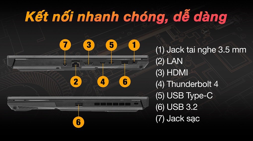 Laptop Asus TUF Gaming F15 FX507ZC4 i5 12500H/8GB/512GB/4GB RTX3050/144Hz/Win11 (HN074W)