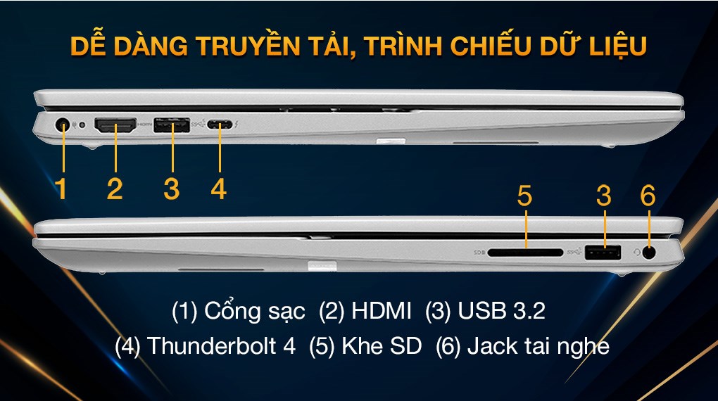 Laptop Dell Inspiron 14 5430 i7 1355U/16GB/512GB/OfficeHS/Win11 (20DY3)