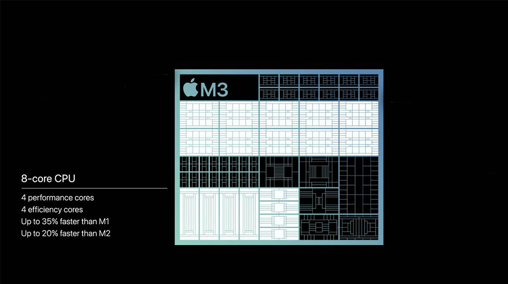 Apple MacBook Pro 14 inch M3 2023 8-core CPU - Hiệu năng 