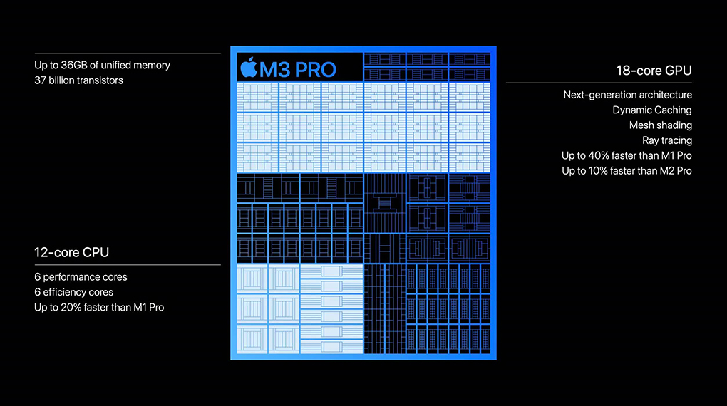 MacBook Pro 14 inch M3 Pro 2023 12-core CPU - Chip M3 Pro