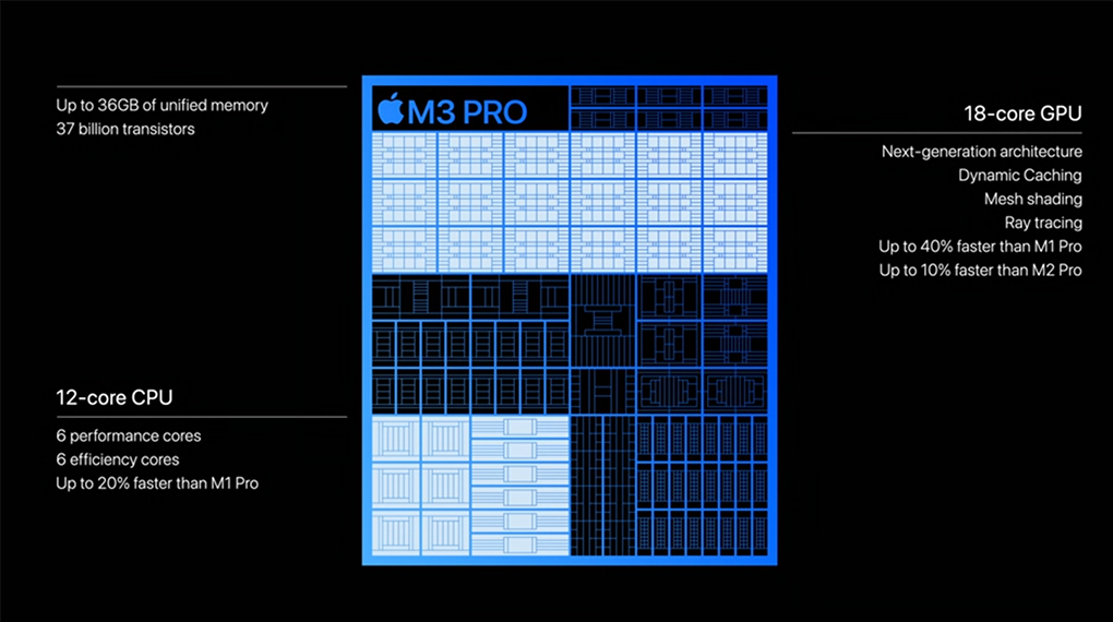 Apple MacBook Pro 16 inch M3 Pro 2023 12-core CPU - Hiệu năng