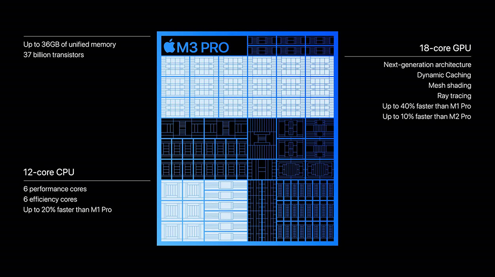 MacBook Pro 16 inch M3 Pro 2023 12-core CPU - M3 Pro