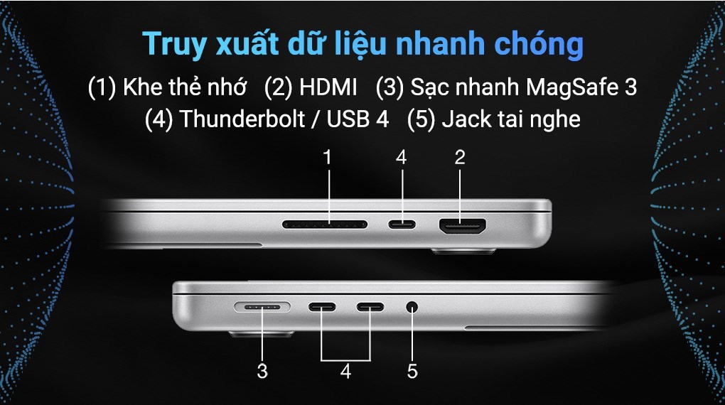 Laptop Apple MacBook Pro 14 inch M3 Pro 36GB/1TB