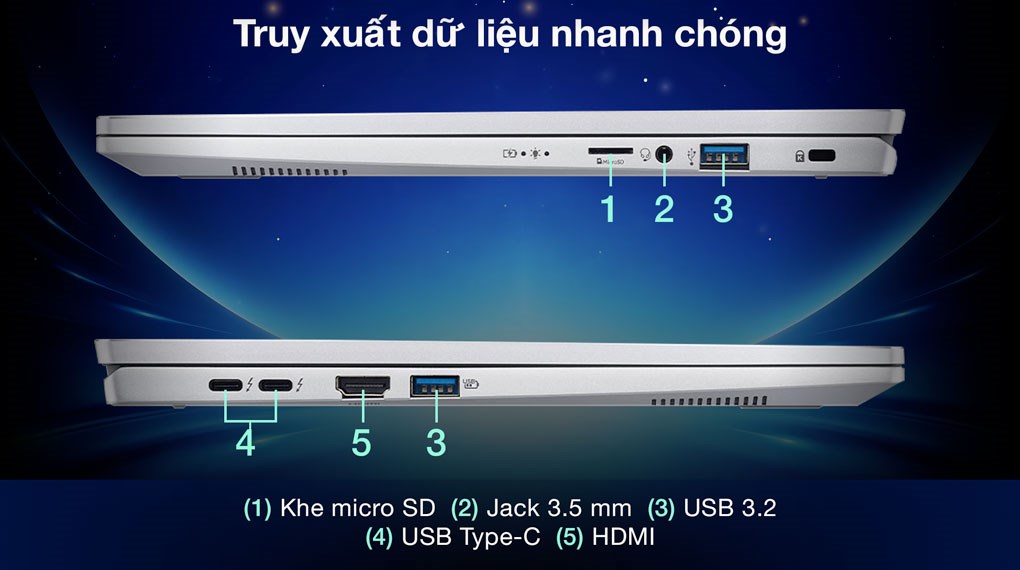 Tên sản phẩm - Cổng kết nối