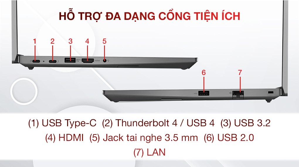 Laptop Lenovo ThinkPad E14 G5 i5 1335U/16GB/512GB/Win11 (21JK006BVN)