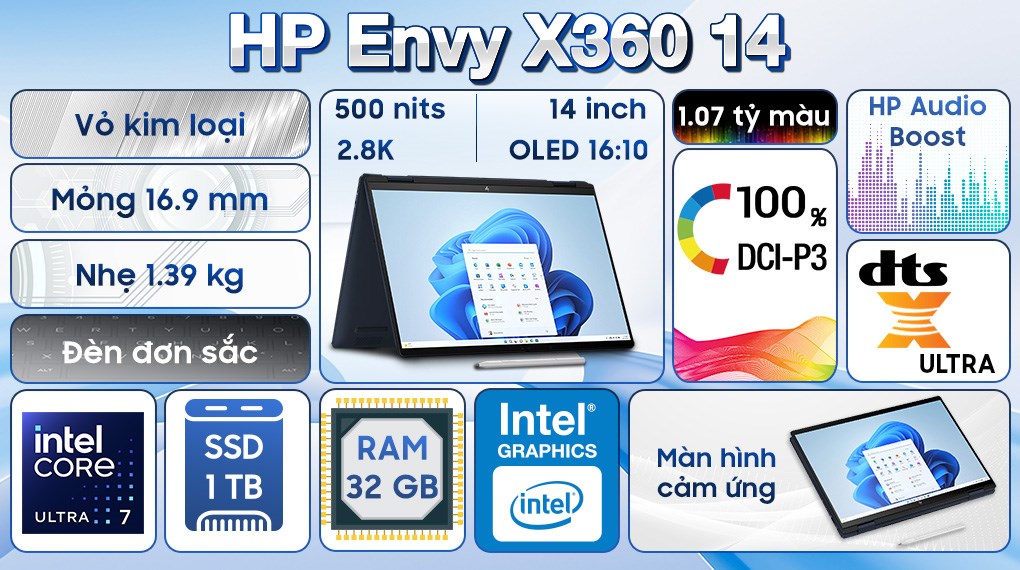 Laptop HP Envy X360 14 fc0083TU Ultra 7 155U/32GB/1TB/Touch/Pen/Win11 (A19BSPA)