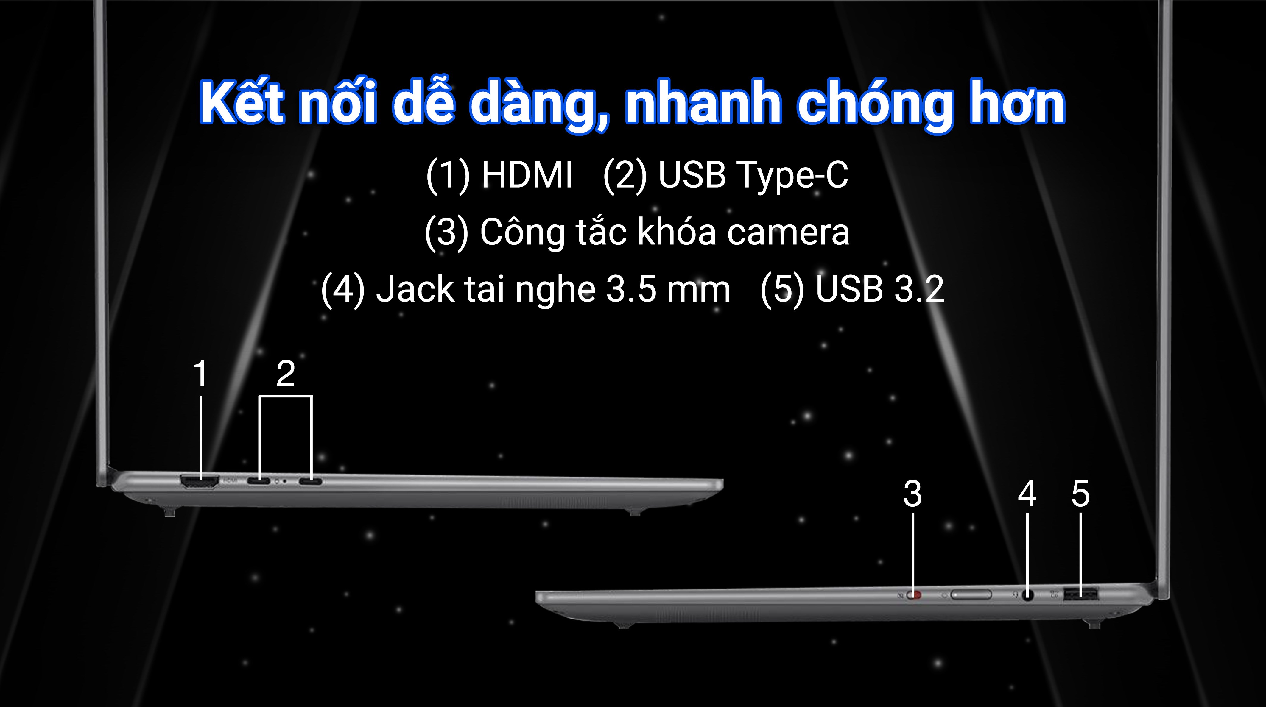 Lenovo Yoga Pro 7 14ASP9 R9 AI 365 (83HN0022VN) - Cổng kết nối