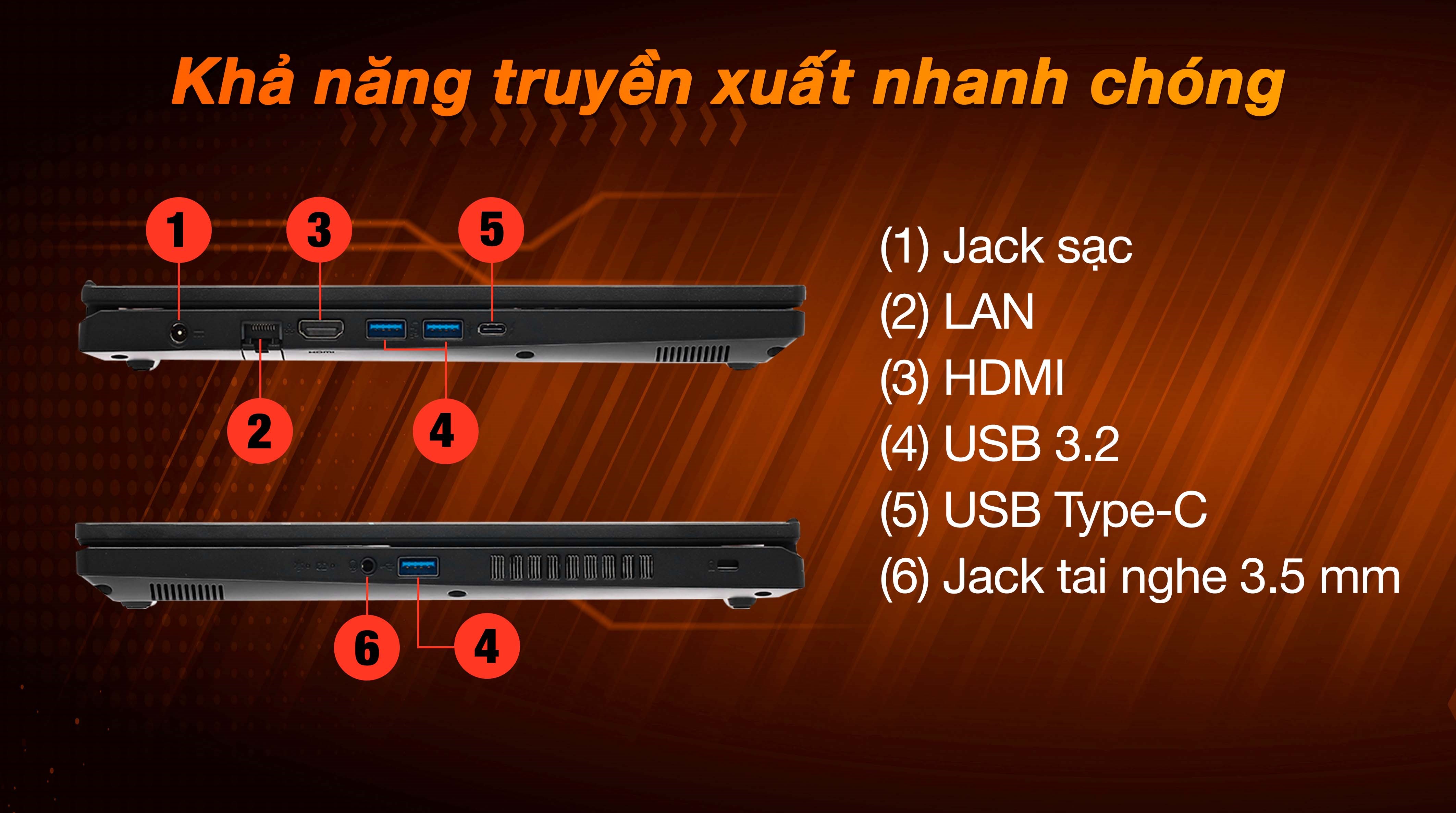 Acer Nitro V 15 ANV15 41 R2UP R5 6600H (NH.QPGSV.004) - Kết nối cổng