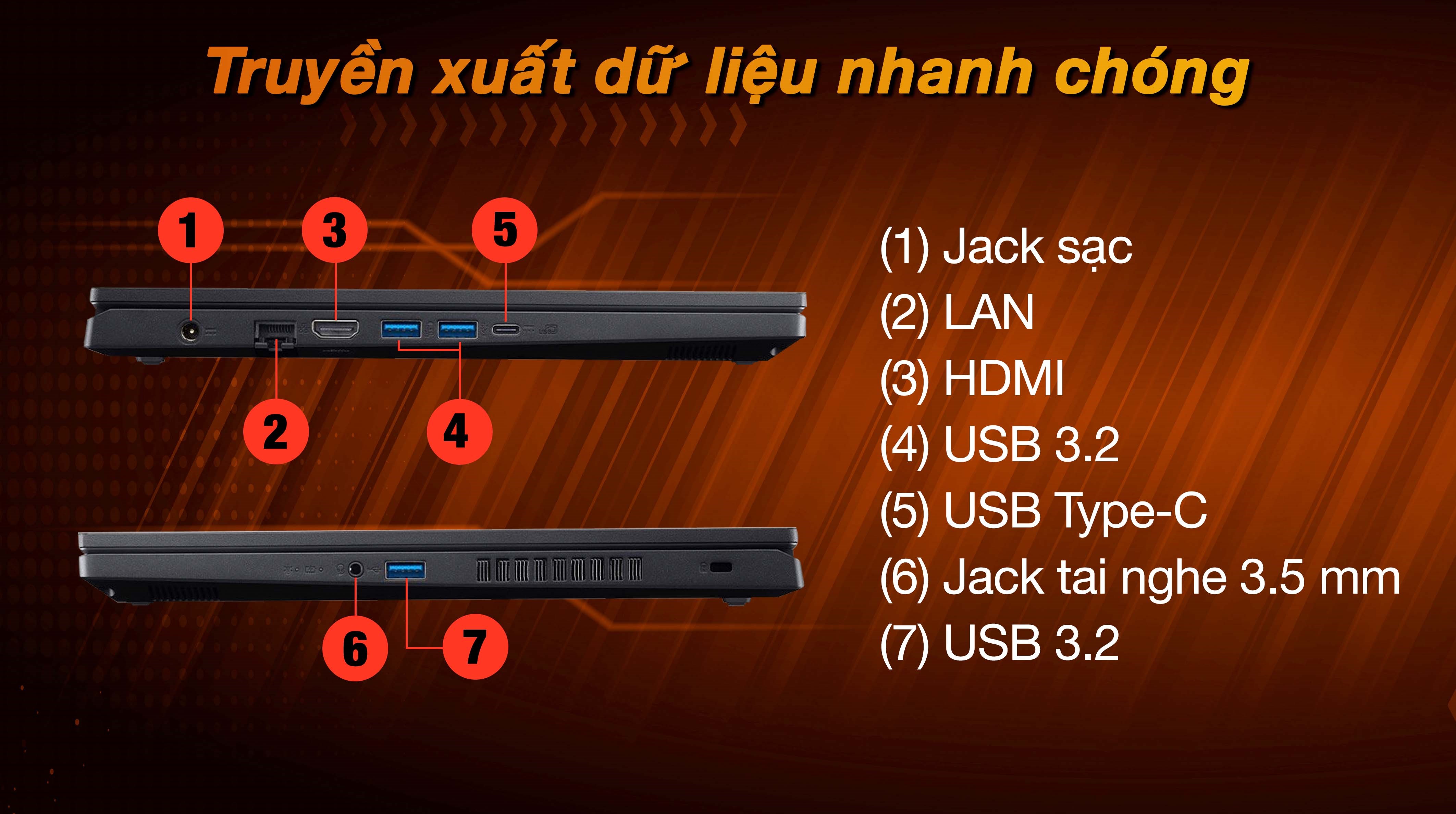 Laptop Acer Gaming Nitro V 15 ProPanel ANV15 41 R7AP - NH.QPGSV.002 (R5 7535HS, 16GB, 512GB, RTX 2050 4GB, Full HD 180Hz, Win11)