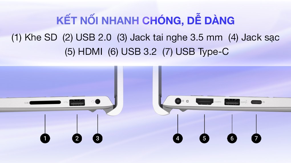 Laptop Dell 15 DC15250 - DC5I7748W1 (i7 1355U, 16GB, 512GB, Full HD 120Hz, OfficeH24+365, Win11)