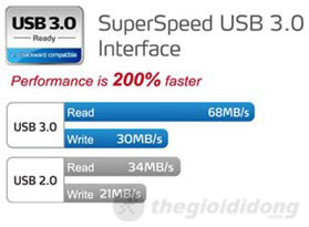 Asus K56CB tích hợp công nghệ giao tiếp tốc độ cao USB 3.0 Asus K56CB tích hợp công nghệ giao tiếp tốc độ cao USB 3.0