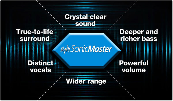 Âm thanh nổi trên Asus K450CA K450CA SonicMaster