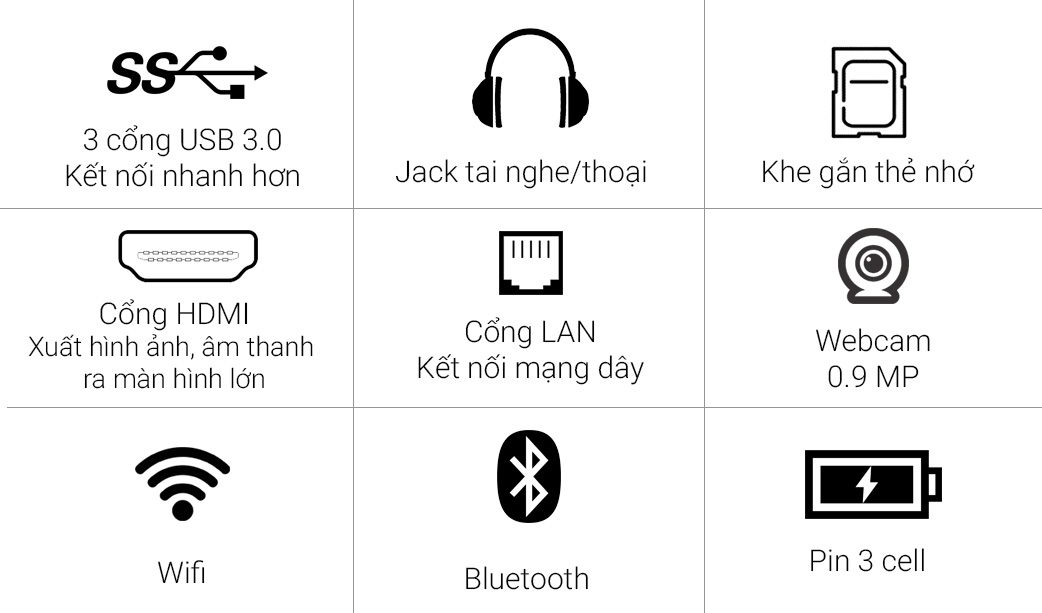 Các cổng kết nối