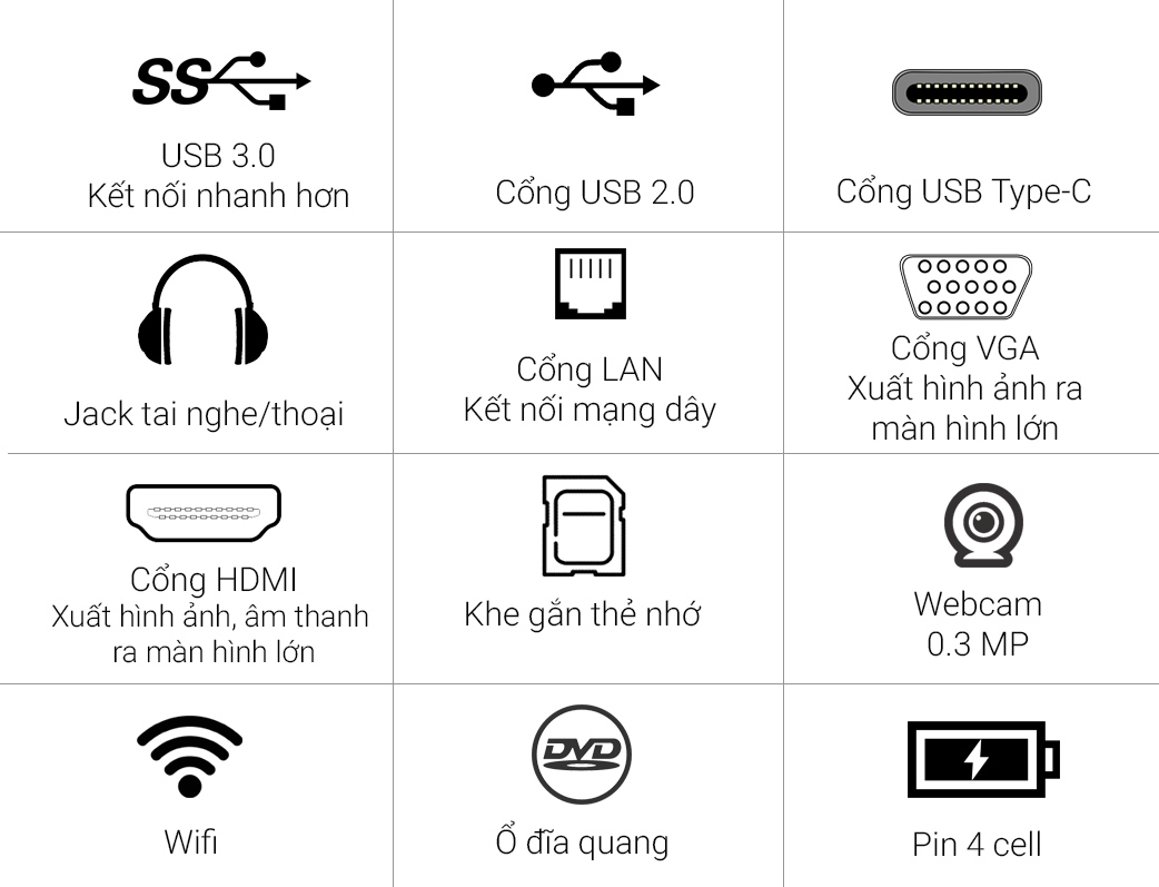 Kết nối của máy - tích hợp cổng USB Type-C