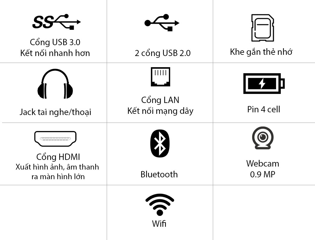 Các cổng kết nối cần thiết