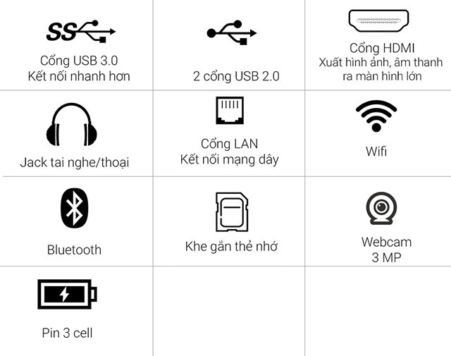 Đầy đủ các kết nối