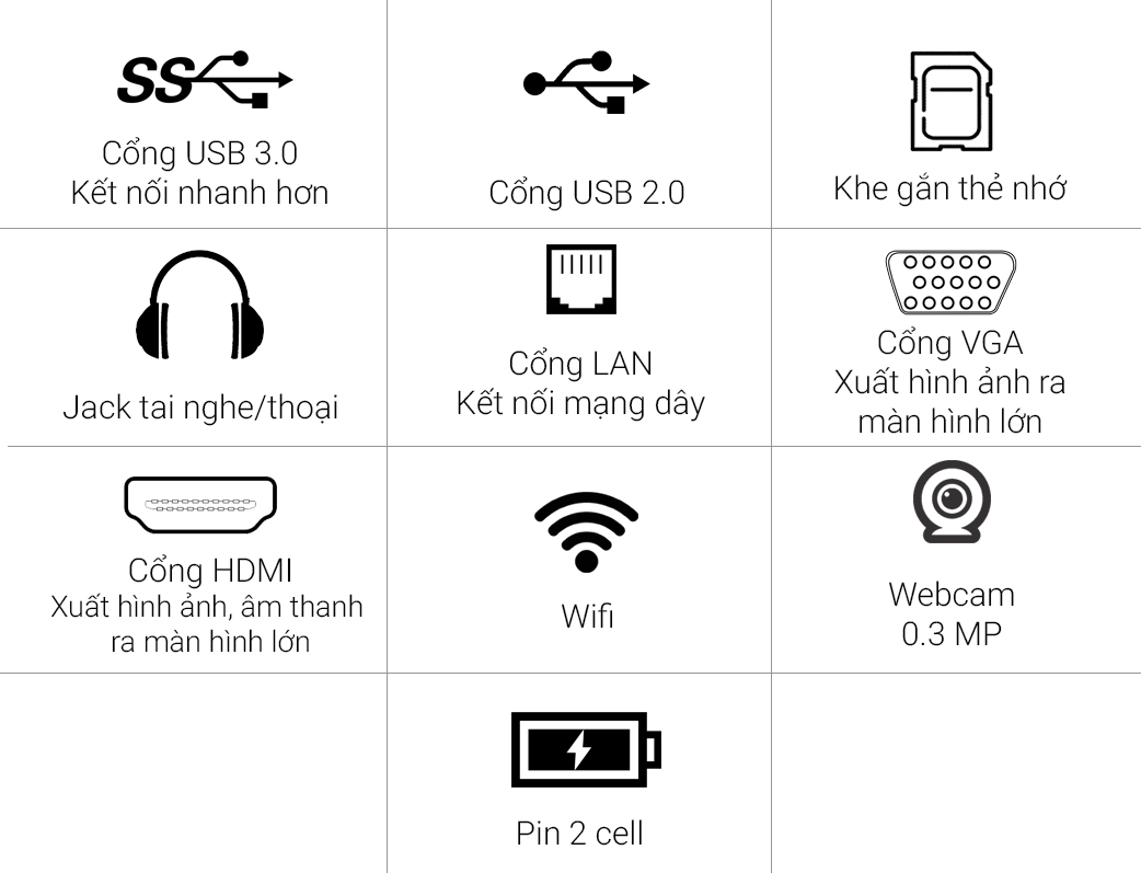 Asus E402SA N3060 - Các cổng kết nối