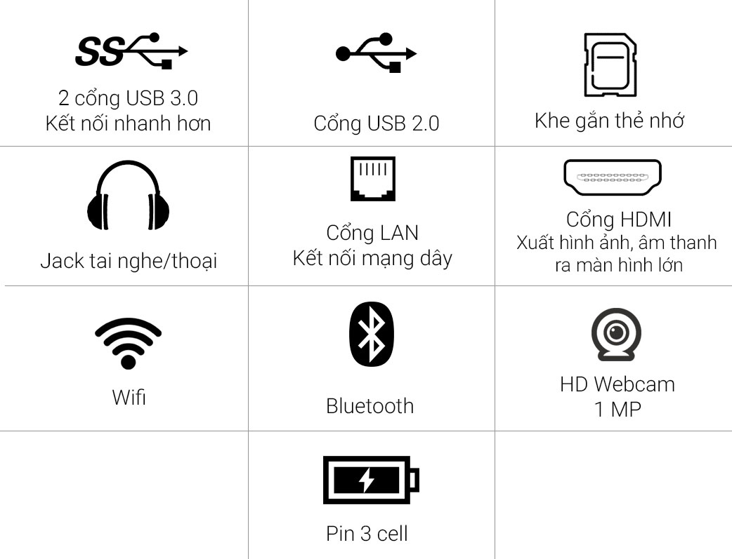 Các cổng kết nối