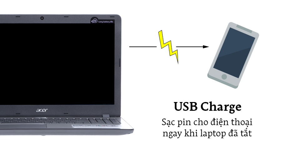 Laptop Acer Aspire F5 573G 55HV i5 7200U/4GB/500GB/2GB 940MX/Win10