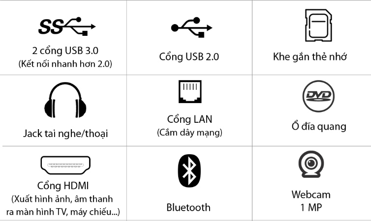 Khả năng trình chiếu, kết nối máy In/Scan