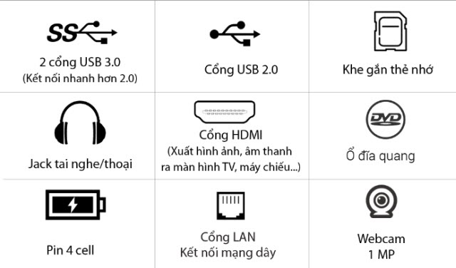 Dễ dàng kết nối với máy In/Scan/Máy chiếu