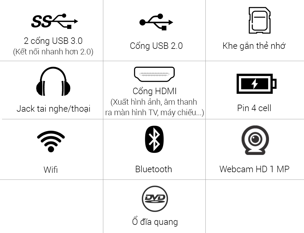 Dell Inspiron 3462 N4200 - Các cổng kết nối