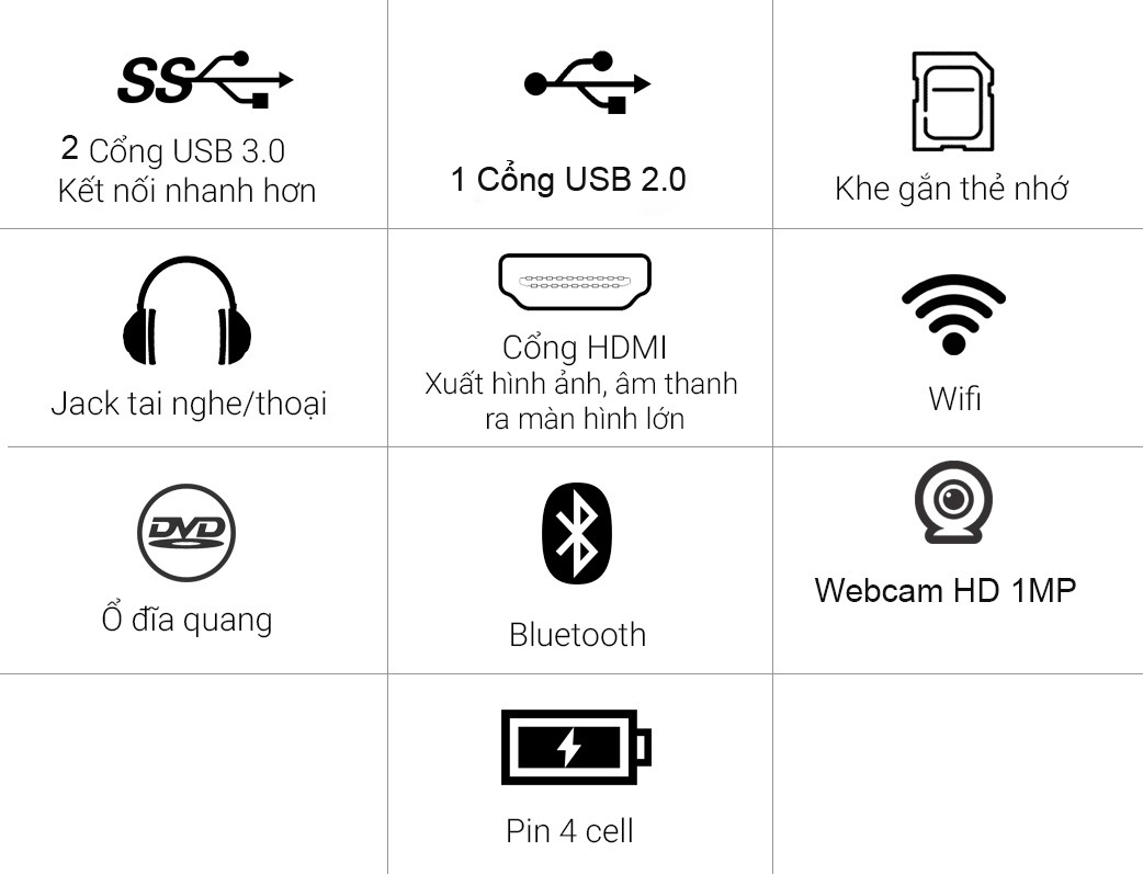 Các cổng kết nối