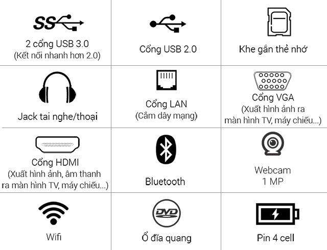 Các cổng kết nối hỗ trợ