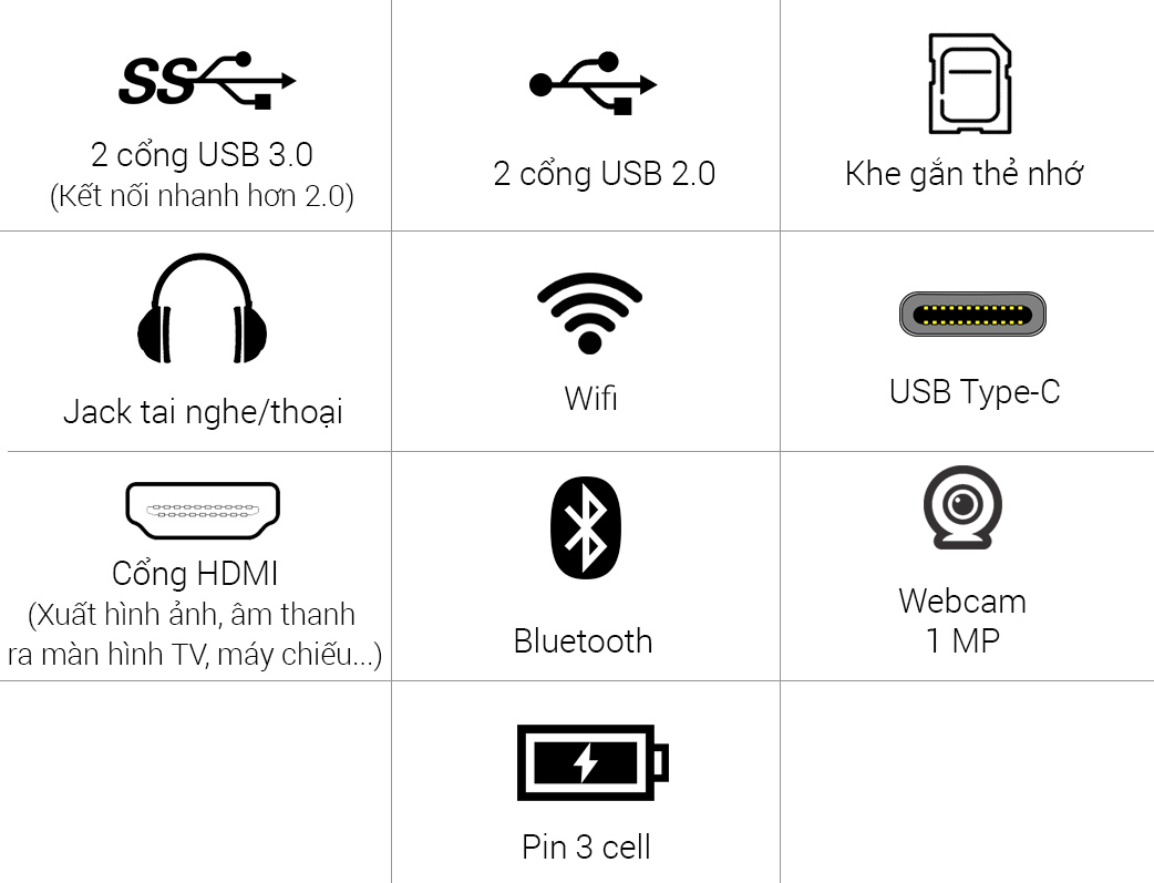 Khả năng trình chiếu, kết nối máy In/Scan