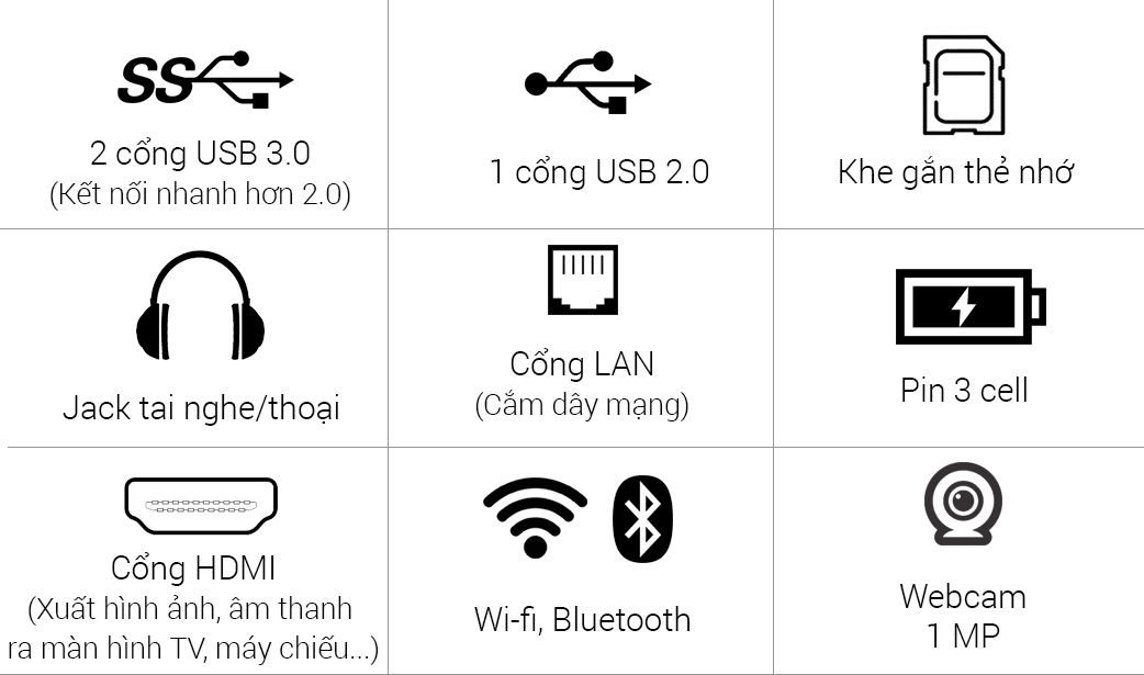 Các cổng kết nối