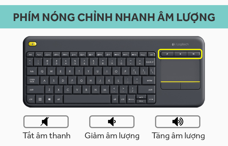 Bàn phím không dây Logitech K400 Plus Bàn phím không dây Logitech K400 Plus