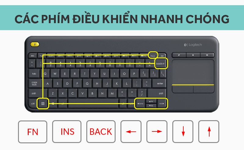 Bàn phím không dây Logitech K400 Plus Bàn phím không dây Logitech K400 Plus