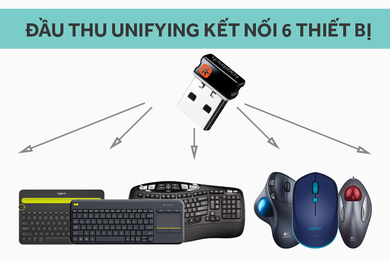 Bàn phím không dây Logitech K400 Plus Bàn phím không dây Logitech K400 Plus