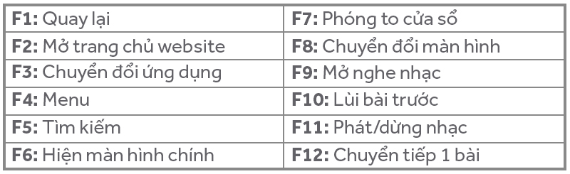 Bàn phím không dây Logitech K400 Plus Bàn phím không dây Logitech K400 Plus