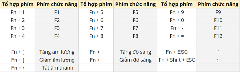 Các phím chức năng - Bàn Phím Bluetooth DareU EK871 Các phím chức năng - Bàn Phím Bluetooth DareU EK871