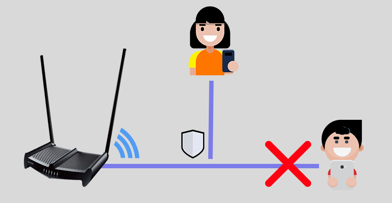 Router TP-LINK TL-WR841HP - Quản lý trang web trẻ em truy cập Router TP-LINK TL-WR841HP - Quản lý trang web trẻ em truy cập