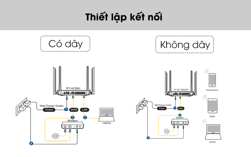 Hướng dẫn thiết lập kết nối - Router Wifi Chuẩn AC1500UHP Băng Tần Kép Asus AC1500 Đen