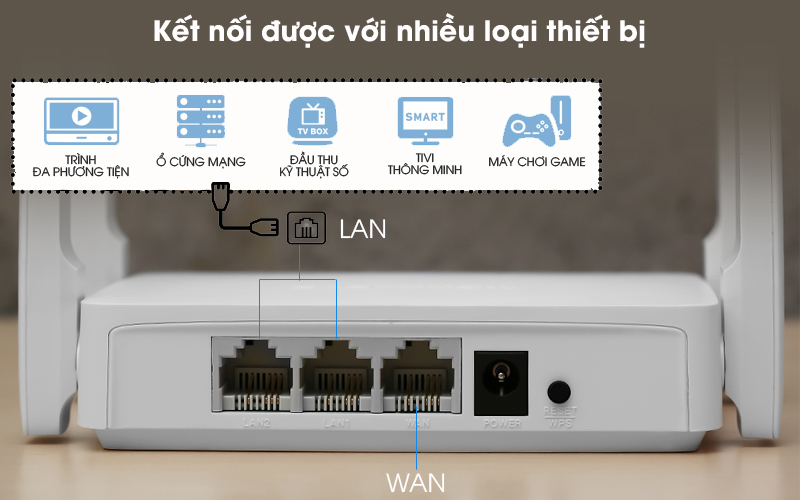 Router Wifi AC1200 Băng Tần Kép Mercusys AC10 Trắng - Cổng kết nối