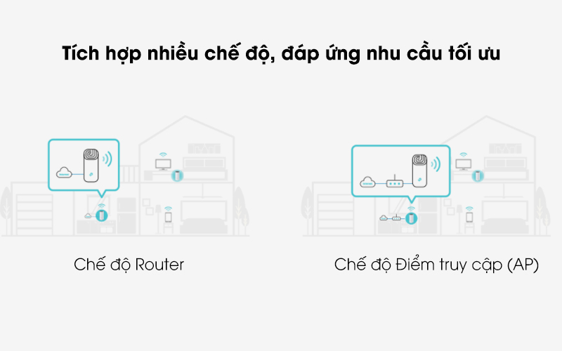 Router Wifi Mesh 3 Pack AC1200 TP-Link Deco M4 Trắng - Tích hợp nhiều chế độ giúp sử dụng thêm tối ưu