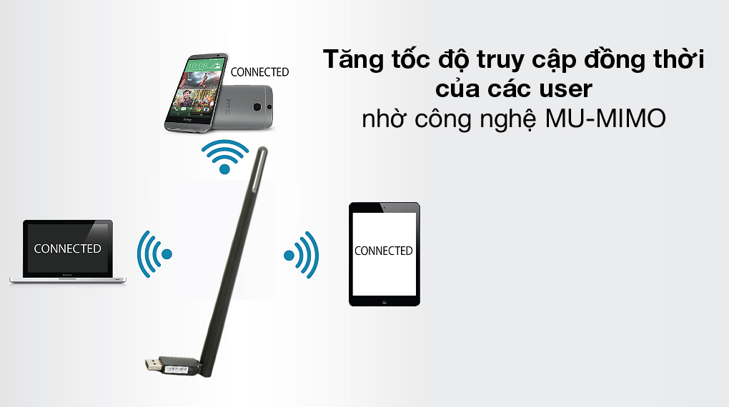 MU-MIMO - USB Wifi AC650 Mbps Totolink A650UA