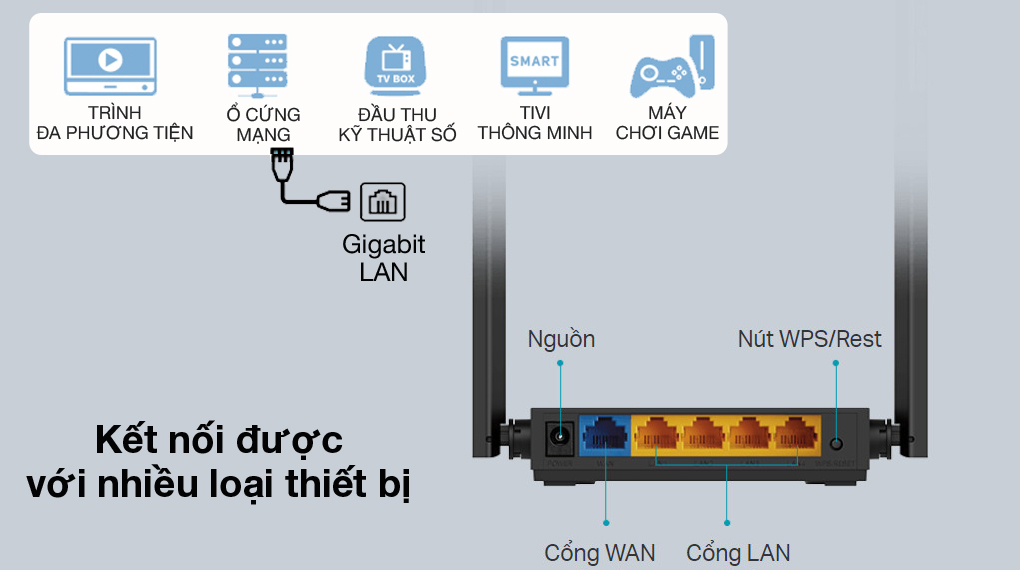 Kết nối linh hoạt - TP-Link Archer C54 Đen