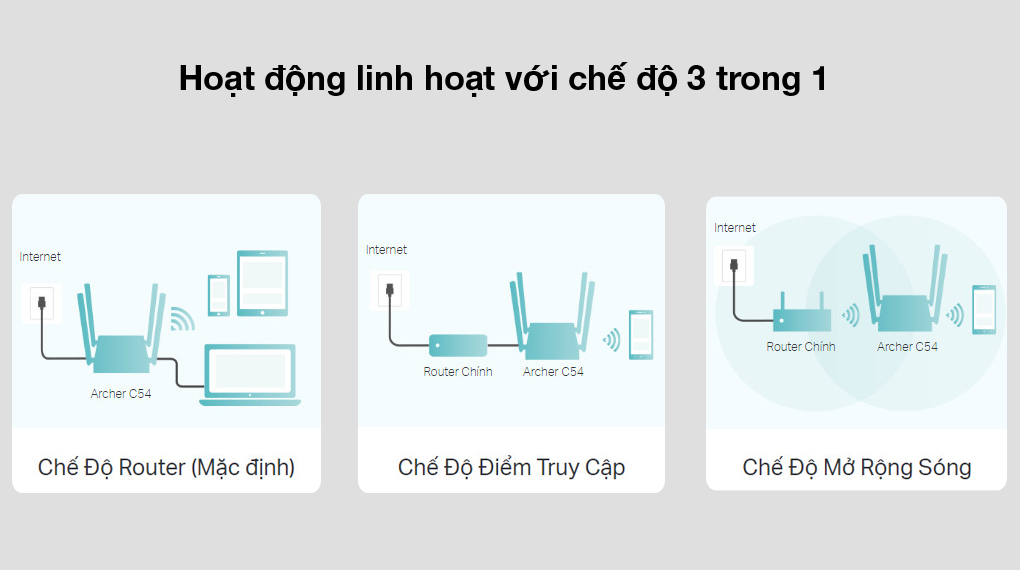 3 in 1 - TP-Link Archer C54 Đen