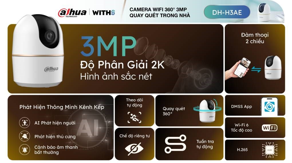 Camera IP 360 Độ Dahua DH-H3AE