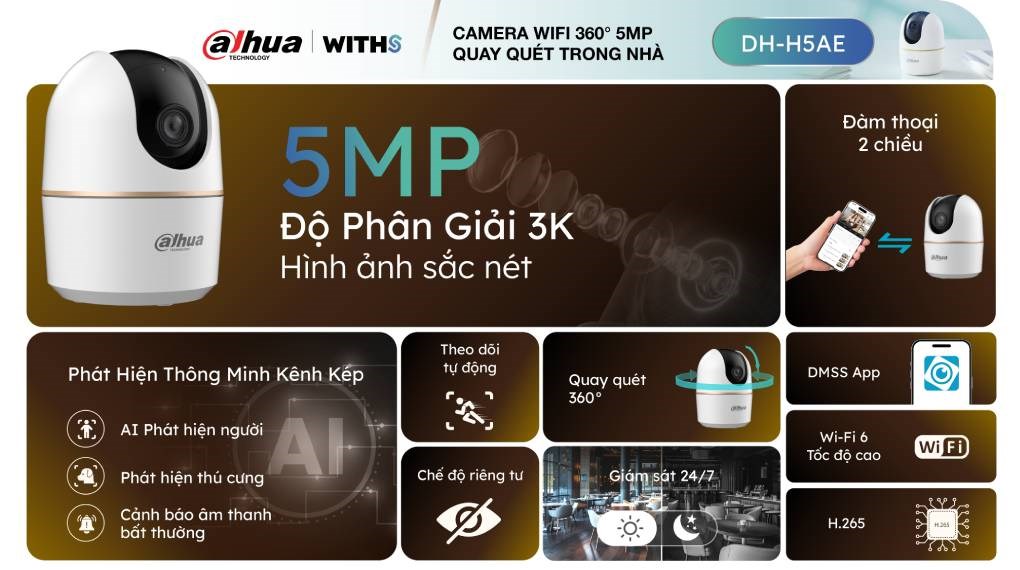 Camera IP 360 Độ Dahua DH-H5AE
