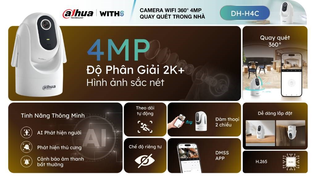 Camera IP 360 Độ Dahua DH-H4C