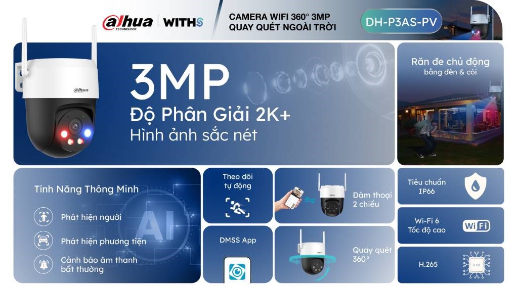 Camera IP Ngoài trời 360 Độ Dahua DH-P3AS-PV