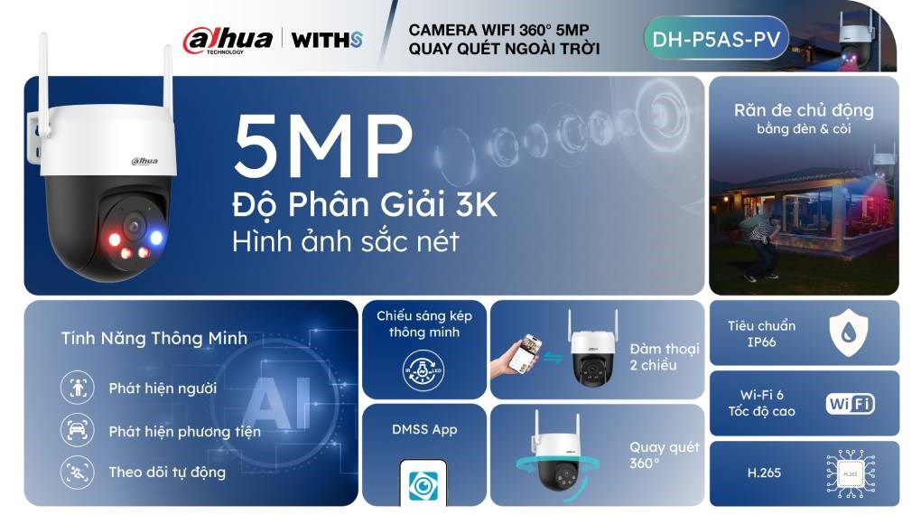 Camera IP Ngoài trời 360 Độ Dahua DH-P5AS-PV