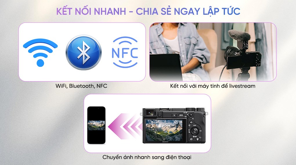 Máy ảnh kỹ thuật số Sony Alpha 6400 ILCE-6400M/BAP2