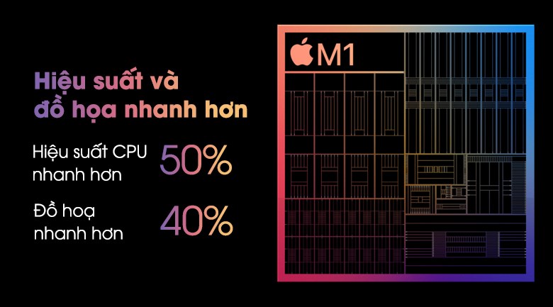 Ipad Pro M1 11 Inch Wifi 128Gb (2021) - Chính Hãng, Giá Rẻ, Có Trả Góp